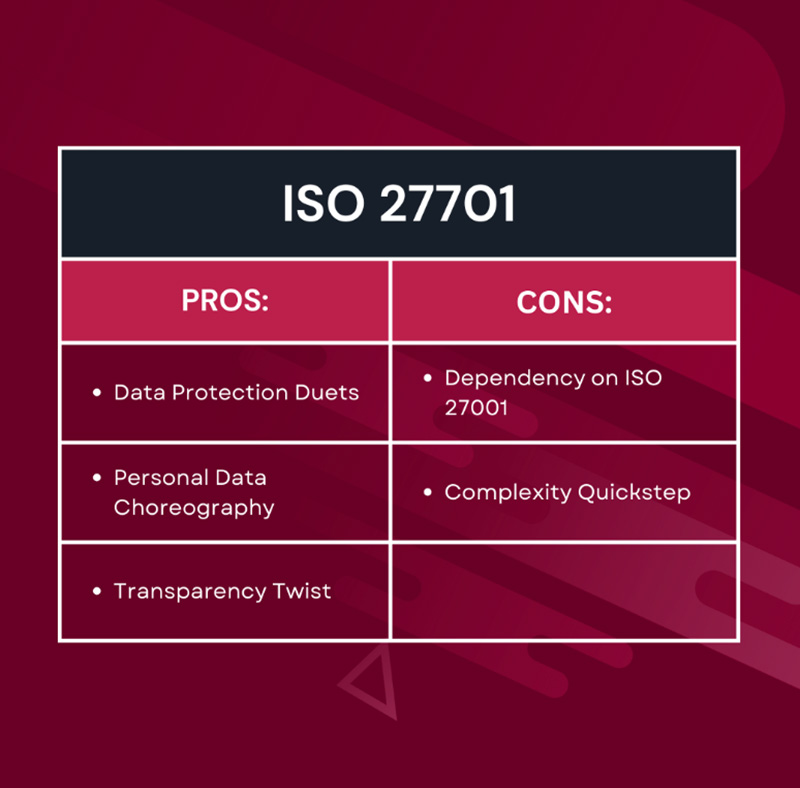 ISO 27701