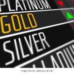 Commodity Trading Account Essentials: What to Look for in a Brokerage